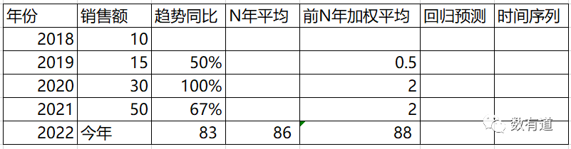 互联网商业产品分析框架